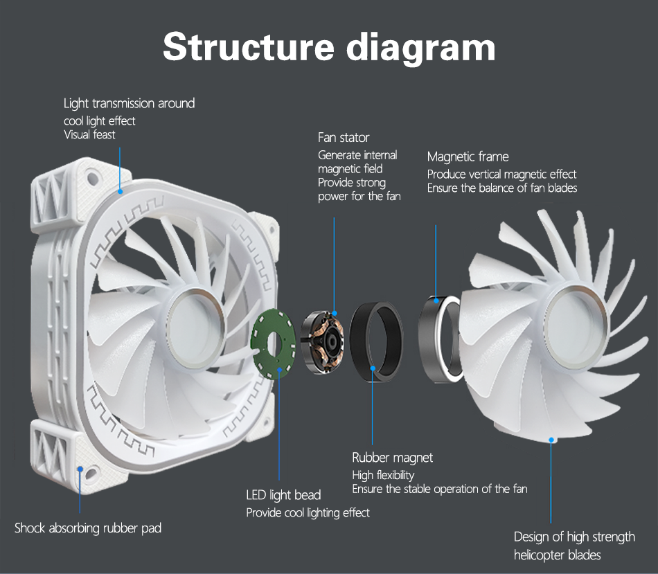 TrueNort Pc Case Fan 120mm RGB 6Pin 12V 3W Black, Single Fan