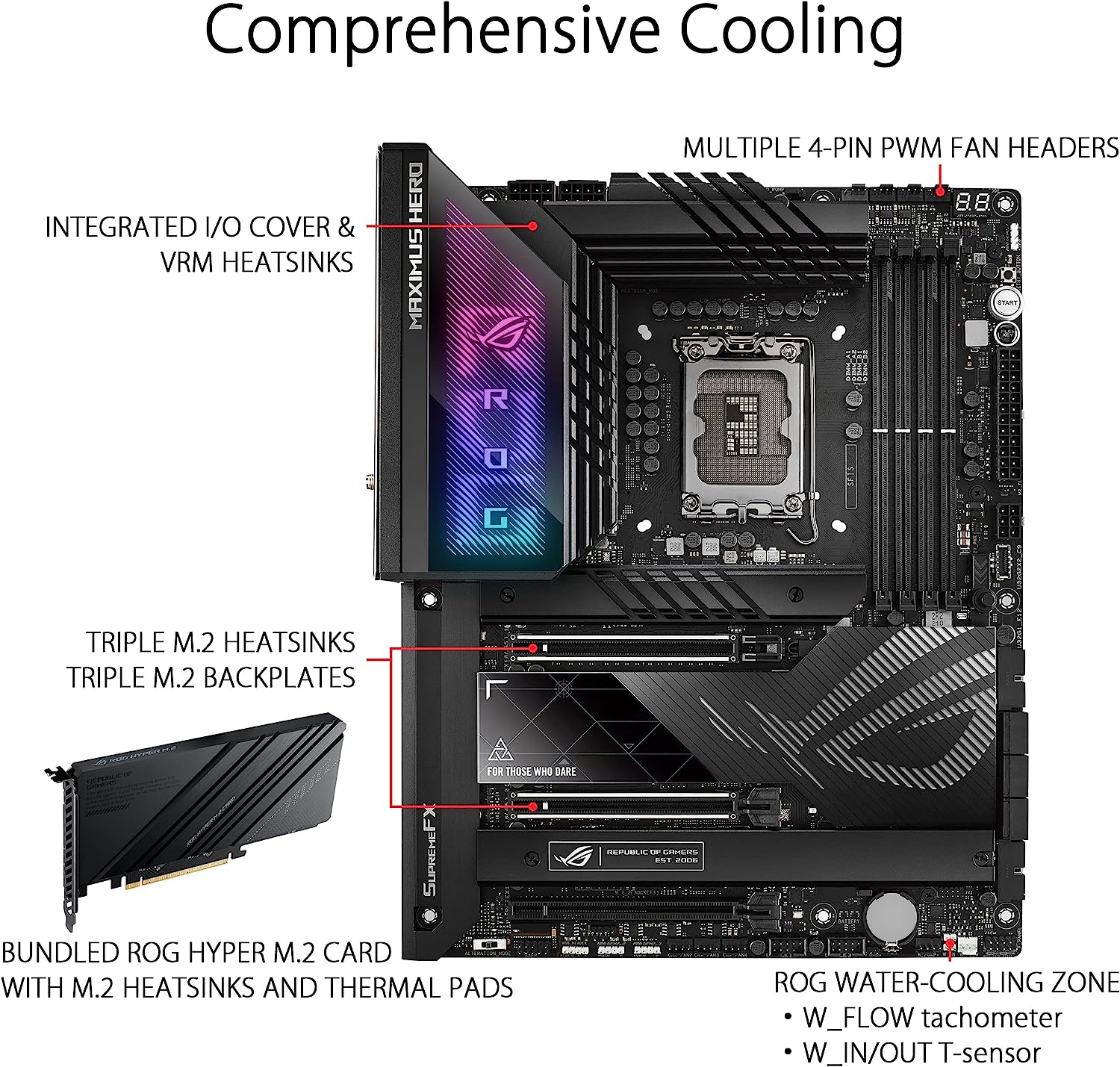 ASUS ROG Maximus Z790 Hero (WiFi 6E) LGA